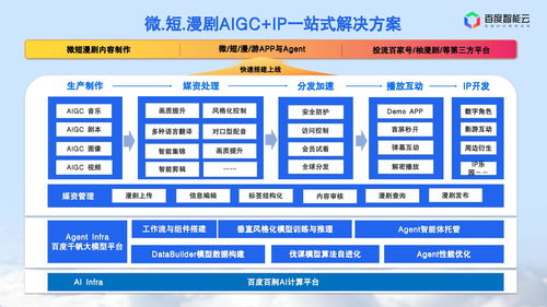 智能云发布“AI漫剧产业赋能计划” 以全链路技术服务构建数字内容新生态
